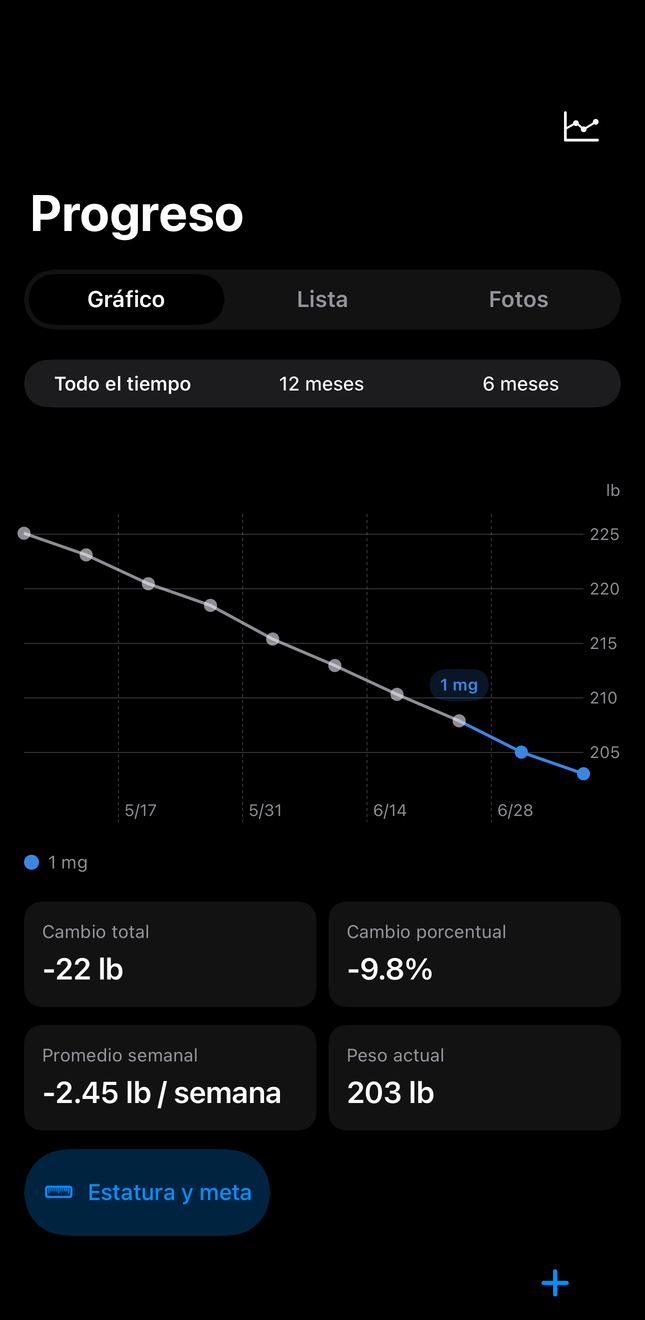Pantalla de historial de Dial con gráficos de dosis y peso a lo largo del tiempo