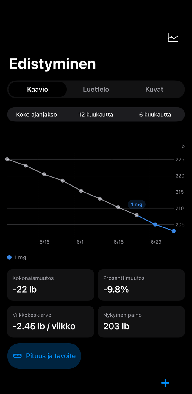 Dial-historia annos- ja painokaavioineen ajan mittaan