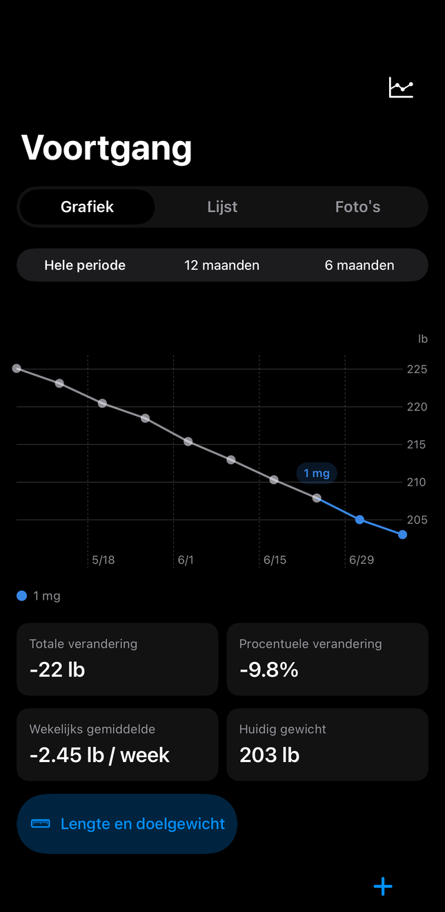 Dial-historie met dosis- en gewichtsdiagrammen in de tijd