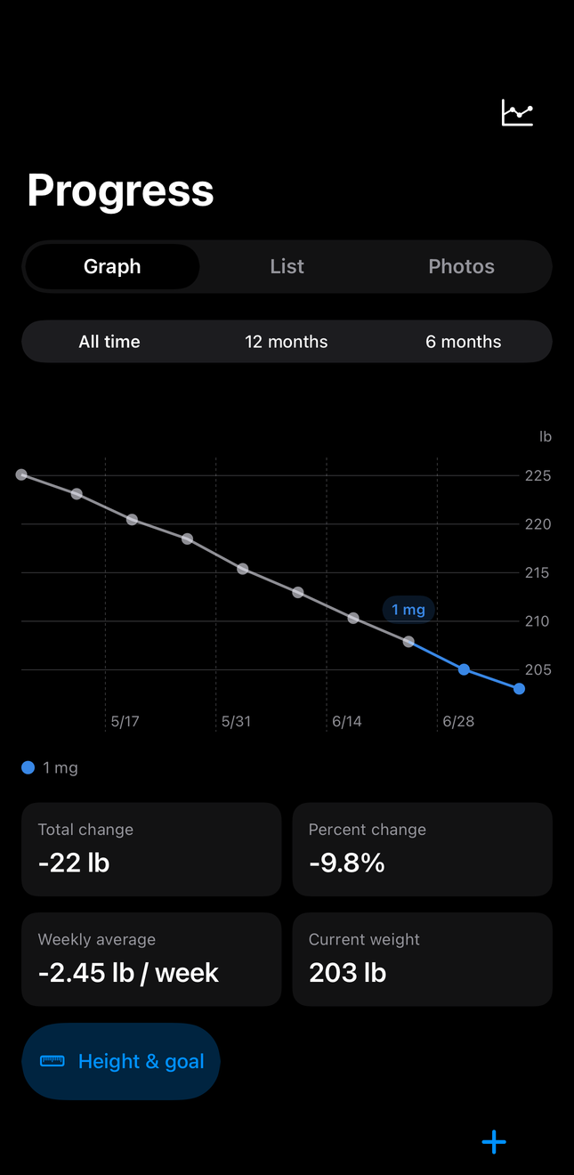 Dial history screen showing dose and weight charts over time