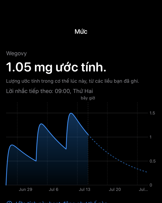 Màn hình mức ước tính Dial với biểu đồ thời gian từ các liều đã ghi