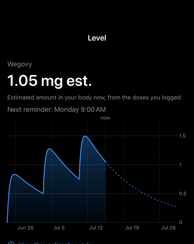 Dial estimated level screen with a timeline chart based on logged doses