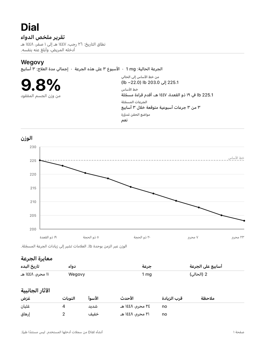 صفحة من تقرير PDF في Dial Pro تلخص سجل الجرعات والوزن عبر الزمن والآثار الجانبية لمن وصف الدواء
