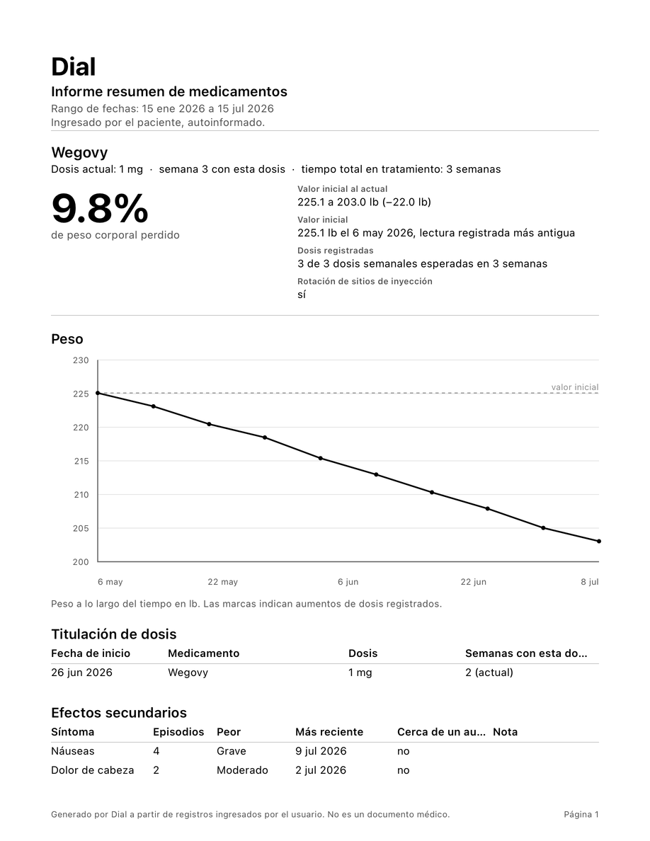Una página del informe en PDF de Dial Pro que resume el historial de dosis, el peso a lo largo del tiempo y los efectos secundarios para tu médico