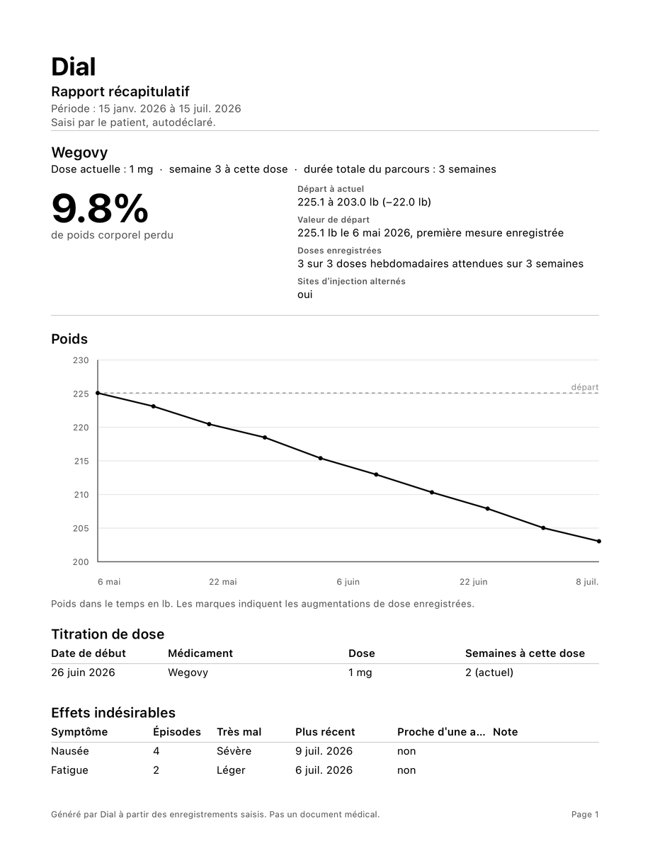 Une page du rapport PDF Dial Pro résumant l'historique des doses, le poids dans le temps et les effets indésirables pour votre prescripteur