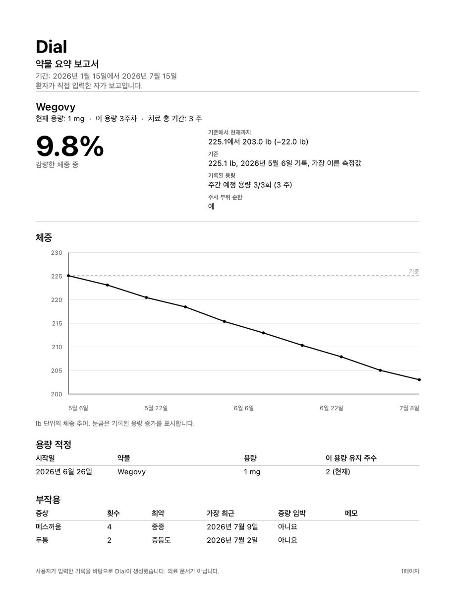 처방의에게 용량 이력, 시간에 따른 체중, 부작용을 요약한 Dial Pro PDF 보고서 페이지