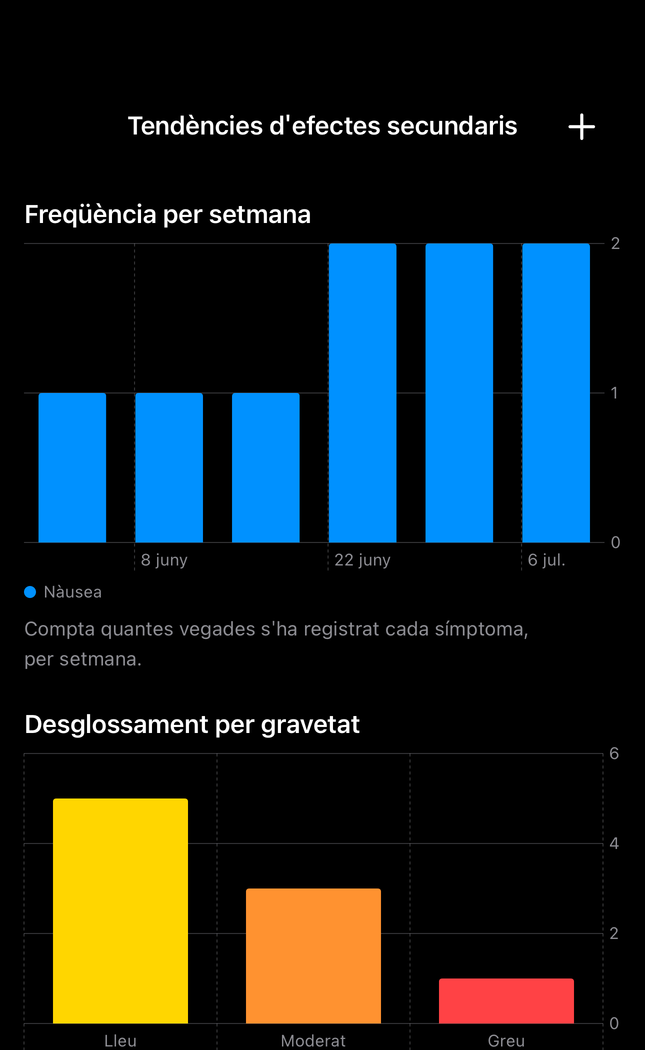 Pantalla de tendències d’efectes secundaris de Dial Pro amb freqüència setmanal i gravetat dels registres existents