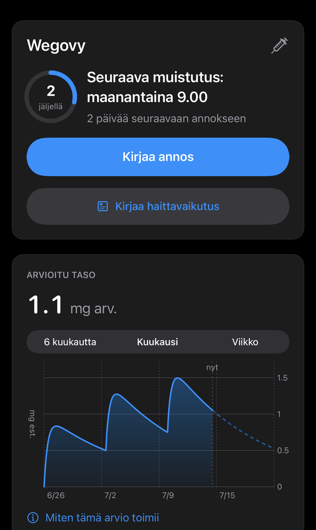 Dialin Tänään-näyttö seuraavalla muistutuksella, arvioidulla lääketasolla ja Kirjaa annos -toiminnolla