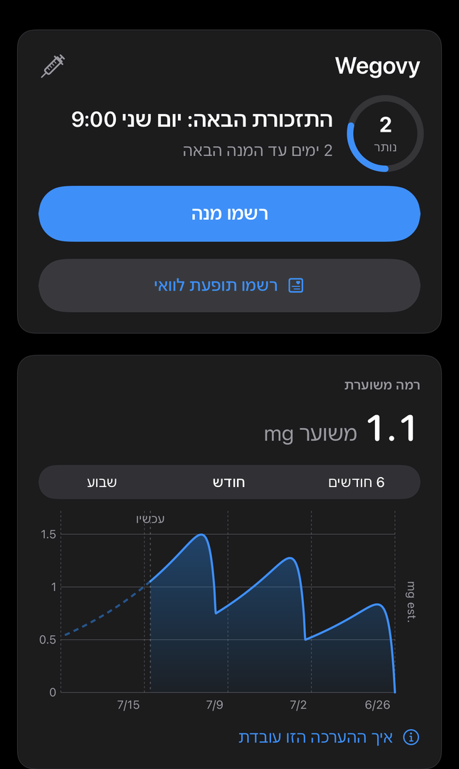 מסך היום ב-Dial עם התזכורת הבאה, רמה משוערת של התרופה וכפתור לרישום מנה
