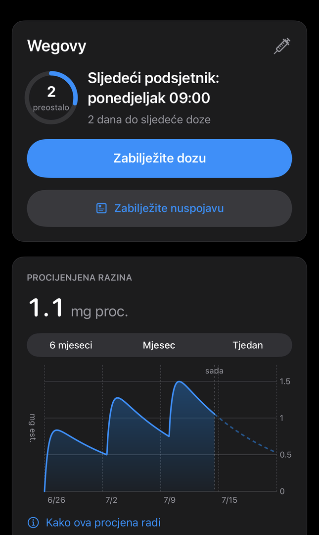 Zaslon Danas u Dialu sa sljedećim podsjetnikom, procijenjenom razinom lijeka i gumbom za unos doze