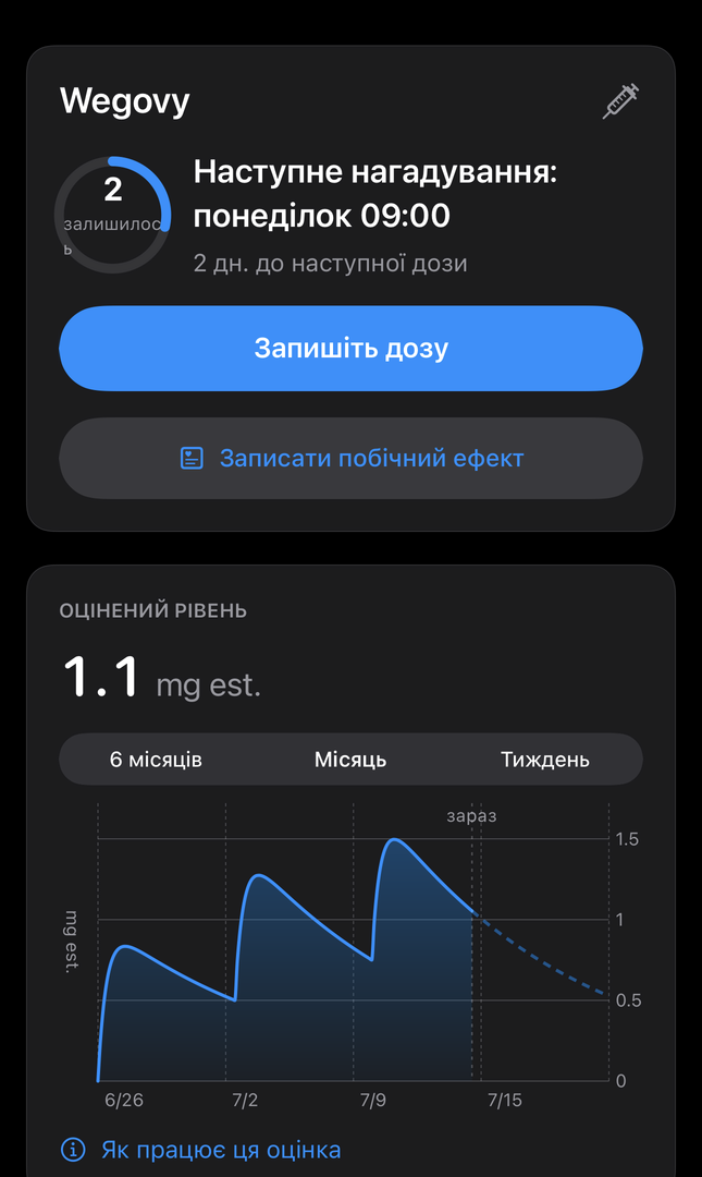 Екран Сьогодні в Dial з наступним нагадуванням, оціненим рівнем препарату і кнопкою запису дози