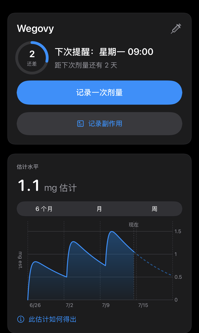 Dial 的今天页，显示下次提醒、估计药量水平和记录剂量按钮