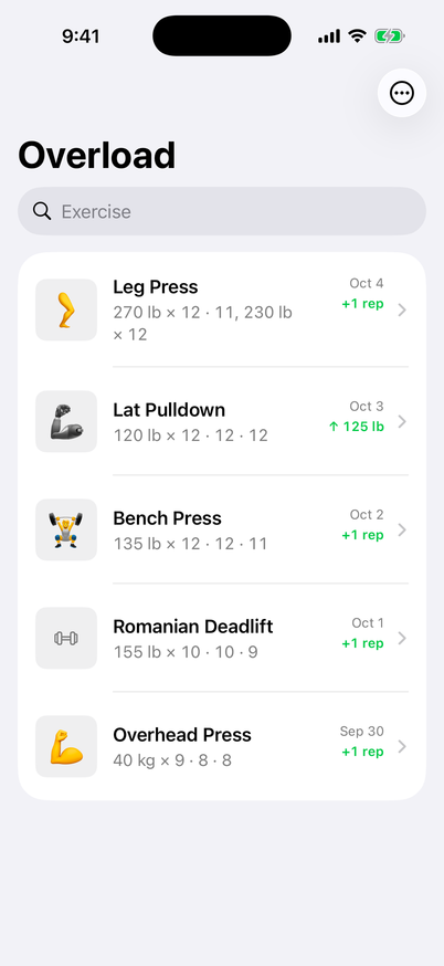Exercise list with Leg Press, Lat Pulldown, Bench Press, Romanian Deadlift and Overhead Press. Each row shows the last result and the next change, such as one more rep or 125 lb on Lat Pulldown.